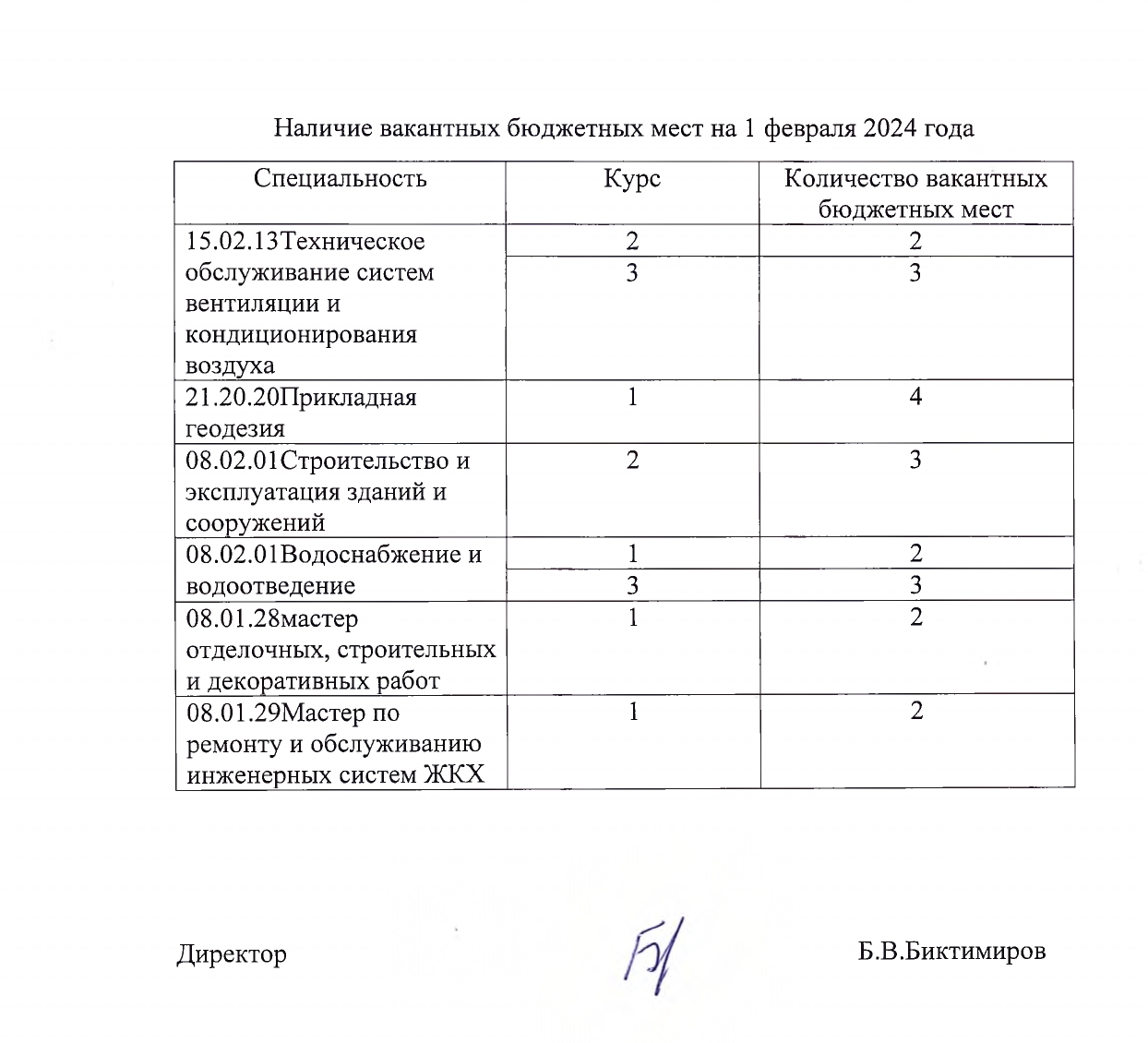 Вакантные места для приема(перевода) – Башкирский колледж  архитектуры,строительства и коммунального хозяйства